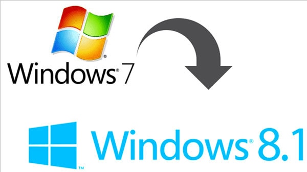 Windows 7 End of Life Warning 7 Windows 7 End of Life Warning image 1 1