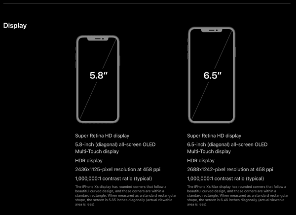 iPhone XS, Did Apple Do Enough? 1 iphone-xs-screen-size