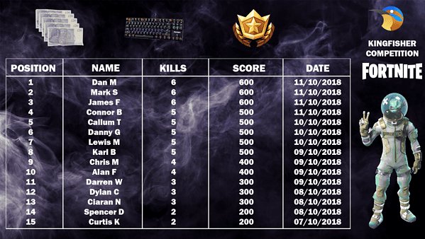 Kingfisher Fortnite Competition 1 kingfisher-fortnite-competition