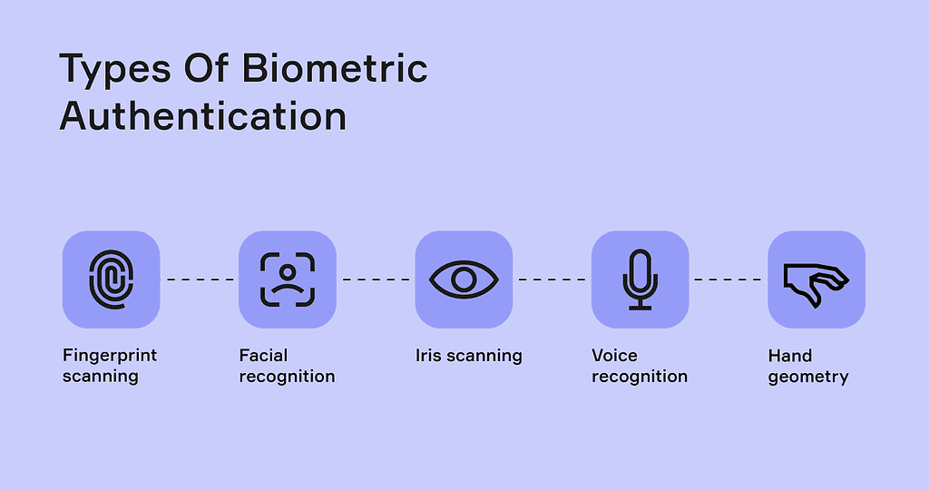 Best Practices for Securing Your Passwords in the Digital Age 4 Biometric-Authentication-securing-your-password