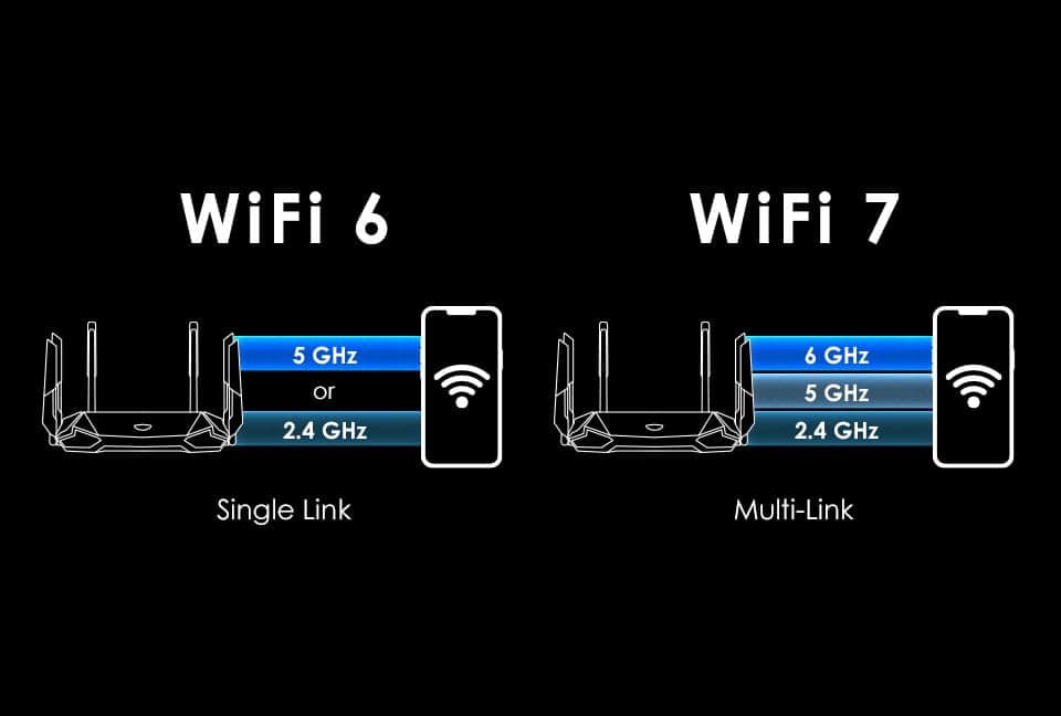 Wi-Fi 7 Explained: How It Will Change Your Internet Forever 1 kingfisher-computers-wi-fi-7-explained