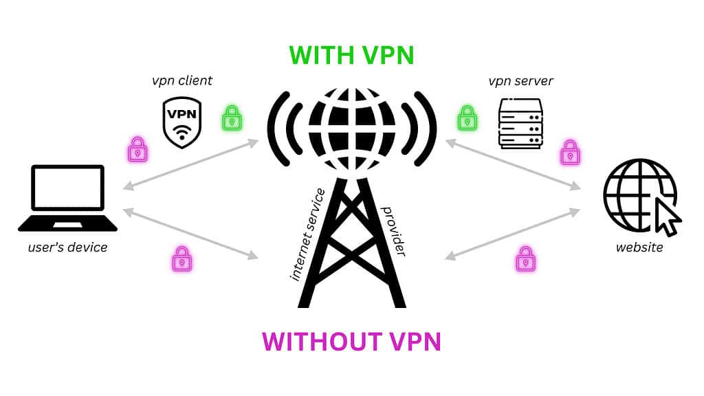 VPNs in 2025: Are They Still Essential for Privacy? 2 kingfisher-computers-vpns-in-2025
