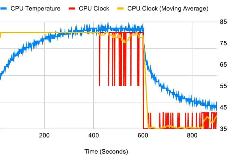 What Is Thermal Throttling and How to Stop It 2 thermal throttling kingfisher computers