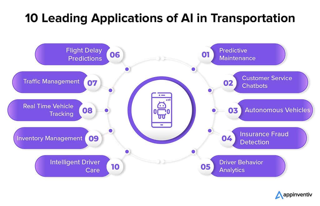 AI in 2025: How It's Changing Computers, Work, and Maybe Your Toaster 3 ai-in-2025-ai-powered-transport-kingfisher-computers