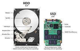 SSD vs HDD, 10 Shocking Facts That You Didn't know! 2 Durability ands reliability