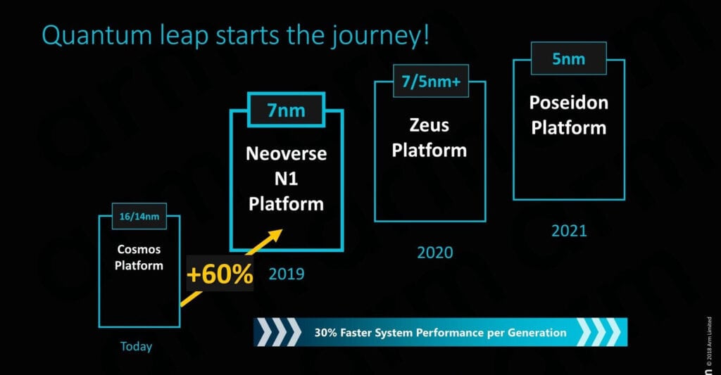 Will ARM CPUs Replace x86 for Desktops? 2 kingfisher computers arm cpus replace x86