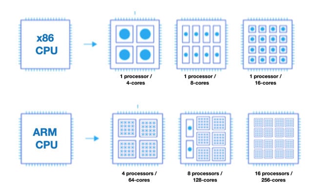 Will ARM CPUs Replace x86 for Desktops? 4 kingfisher computers arm cpus replace x86