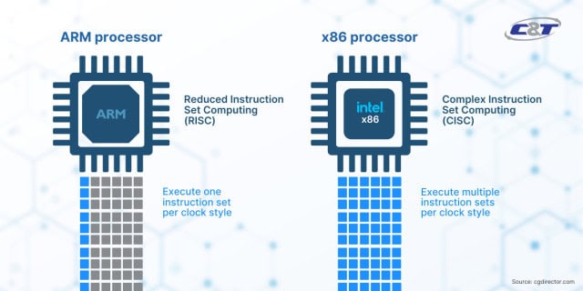 Will ARM CPUs Replace x86 for Desktops? 1 Will ARM CPUs Replace x86 for Desktops? image 13