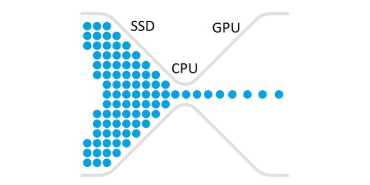 PC Bottlenecks Explained: What's Slowing You Down? 1 pc bottlenecks explained kingfisher computers