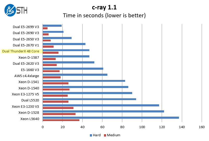 Will ARM CPUs Replace x86 for Desktops? 5 kingfisher computers arm cpus replace x86