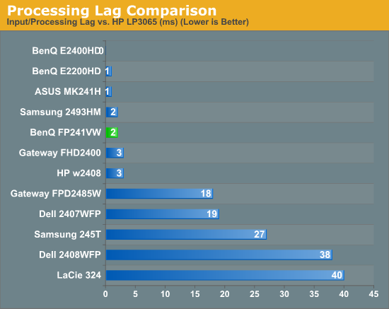 kingfisher computers bottlenecked by your monitor