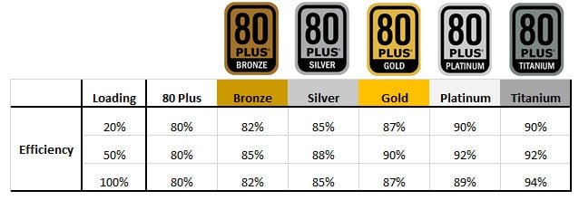 kingfisher computers choosing the right power supply