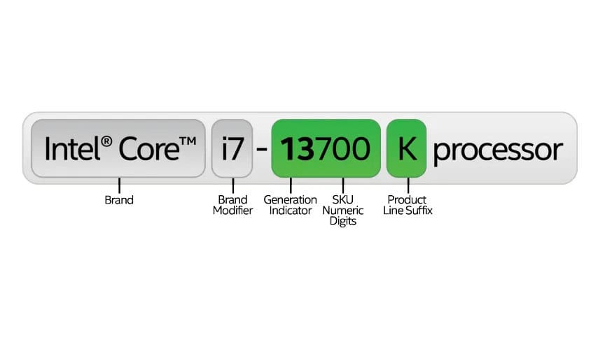 How to Read PC Part Specs (Without Getting Confused) 1 pc part specs explained kingfisher computers