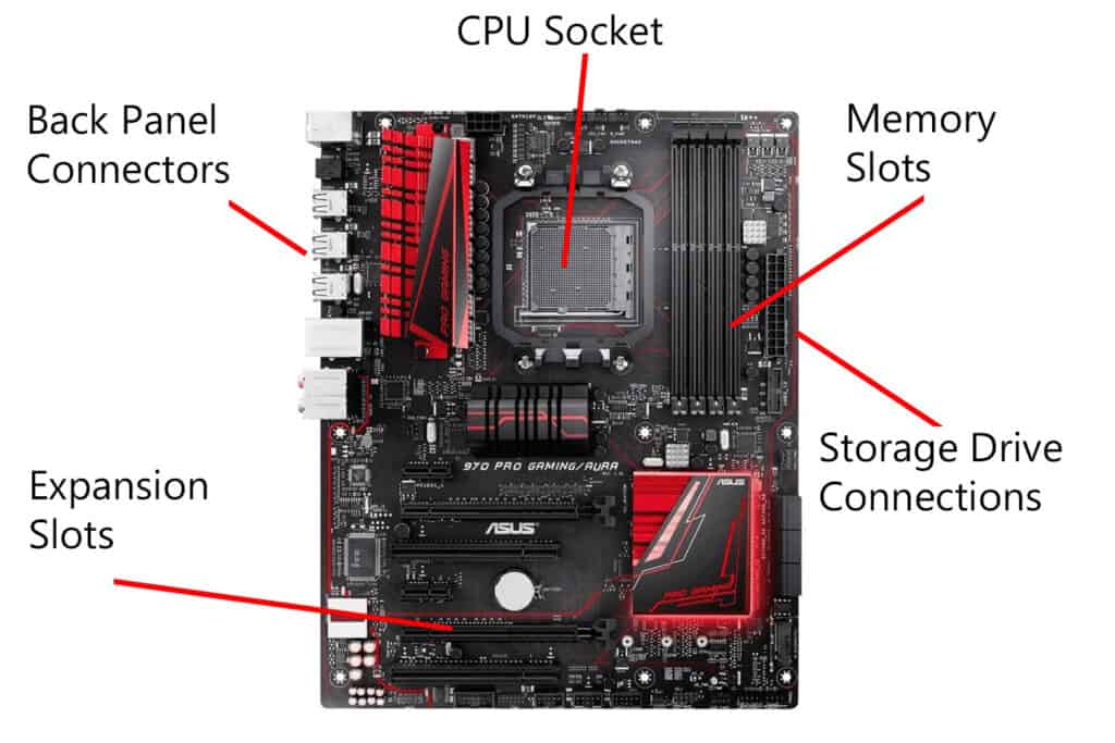 How to Read PC Part Specs (Without Getting Confused) 5 pc part specs explained kingfisher computers