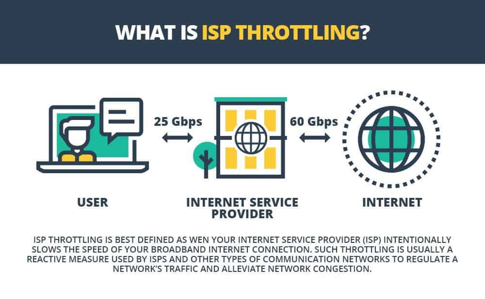 Should You Use a VPN on Your Gaming PC? The Complete Gaming Guide 3 Should You Use a VPN kingfisher computer complete guide