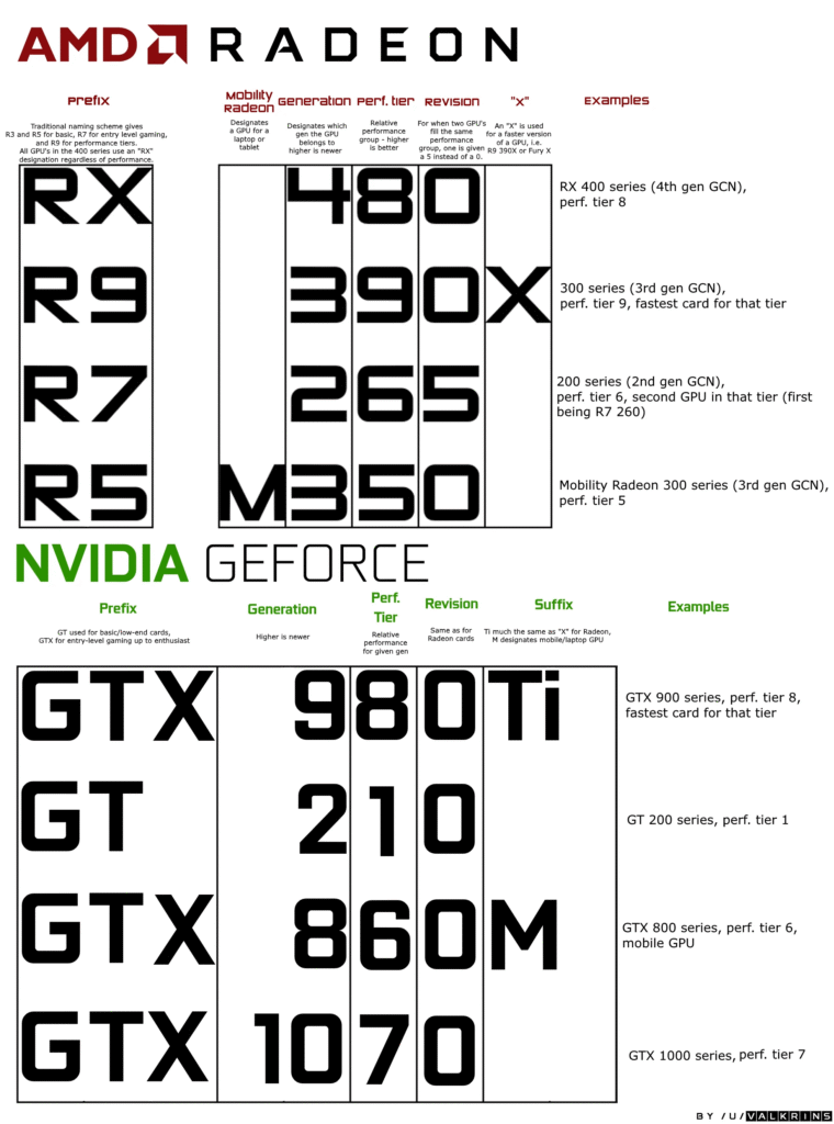How to Read PC Part Specs (Without Getting Confused) 2 pc part specs explained kingfisher computers