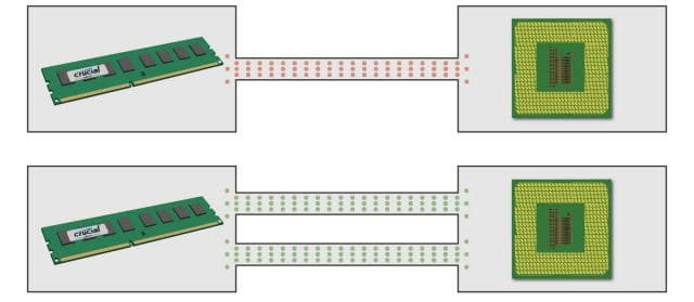 What Is Dual-Channel RAM and Why Does It Matter? 1 kingfisher computers dual-channel ram explained