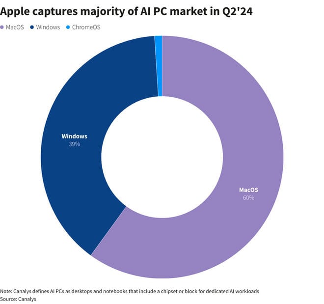 What Are AI PCs and Do You Really Need One in 2025? 3 What Are AI PCs and Do You Really Need One in 2025?
