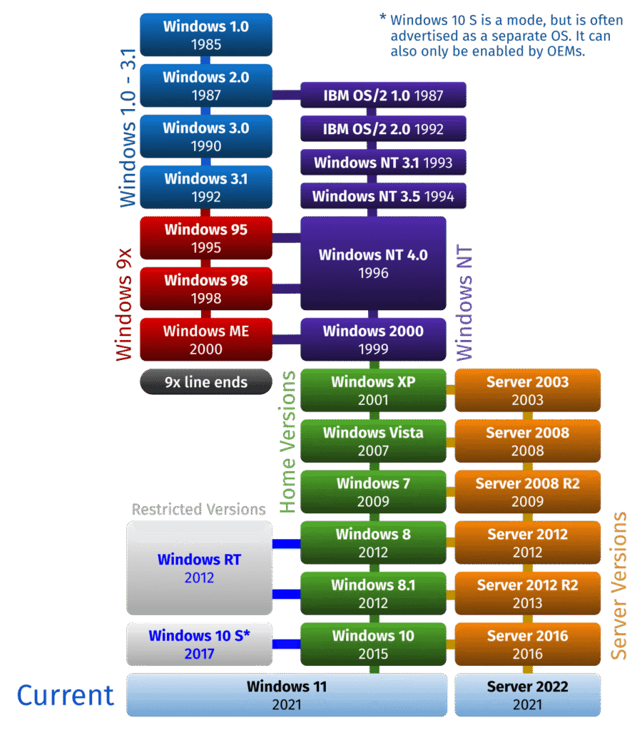 Best Times of Year to Buy PC Parts (And When to Avoid) 1 Best Times of Year to Buy PC Parts (And When to Avoid)