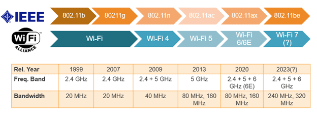 Gaming on Wi-Fi? Here's How to Get the Best Connection 1 kingfisher computers gaming on wi-fi