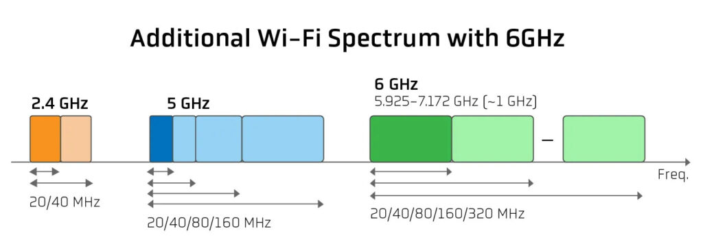 Gaming on Wi-Fi? Here's How to Get the Best Connection 3 kingfisher computers gaming on wi-fi