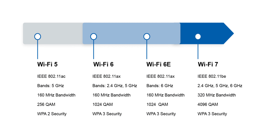 Gaming on Wi-Fi? Here's How to Get the Best Connection 6 kingfisher computers gaming on wi-fi