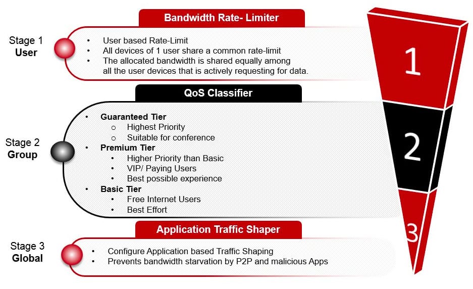 Gaming on Wi-Fi? Here's How to Get the Best Connection 2 kingfisher computers gaming on wi-fi